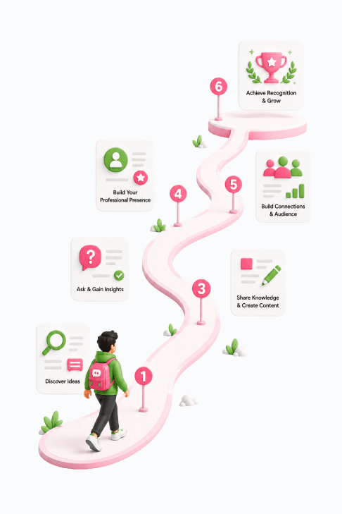 Your journey on Letsdiskuss