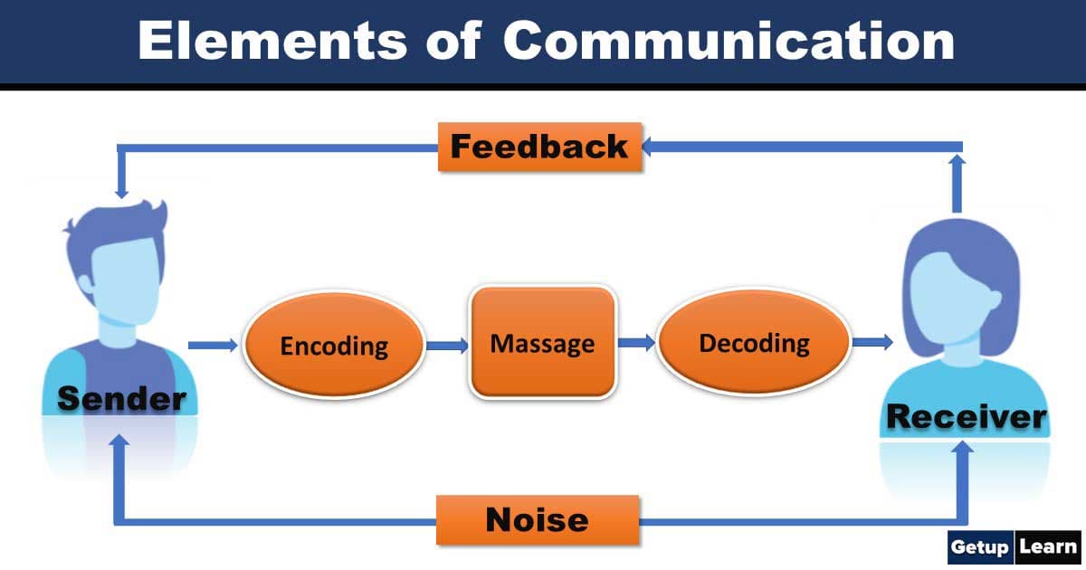 What are the Different Elements of Communication? - Letsdiskuss